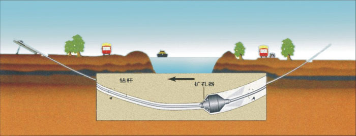 信宜非开挖